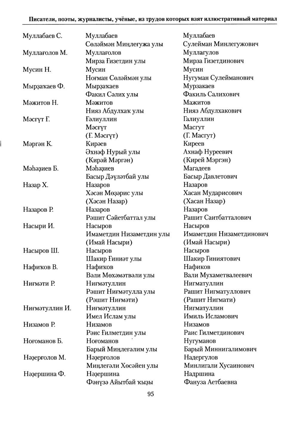 Башҡорт теленең академик һүҙлеге. Том I