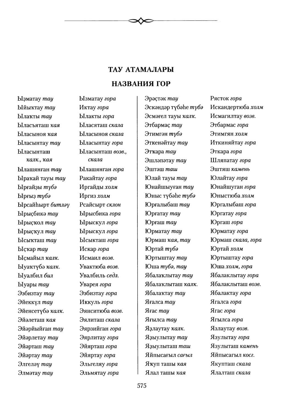 Башҡорт теленең академик һүҙлеге. Том X