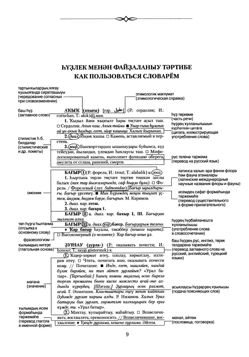 Башҡорт теленең академик һүҙлеге. Том II