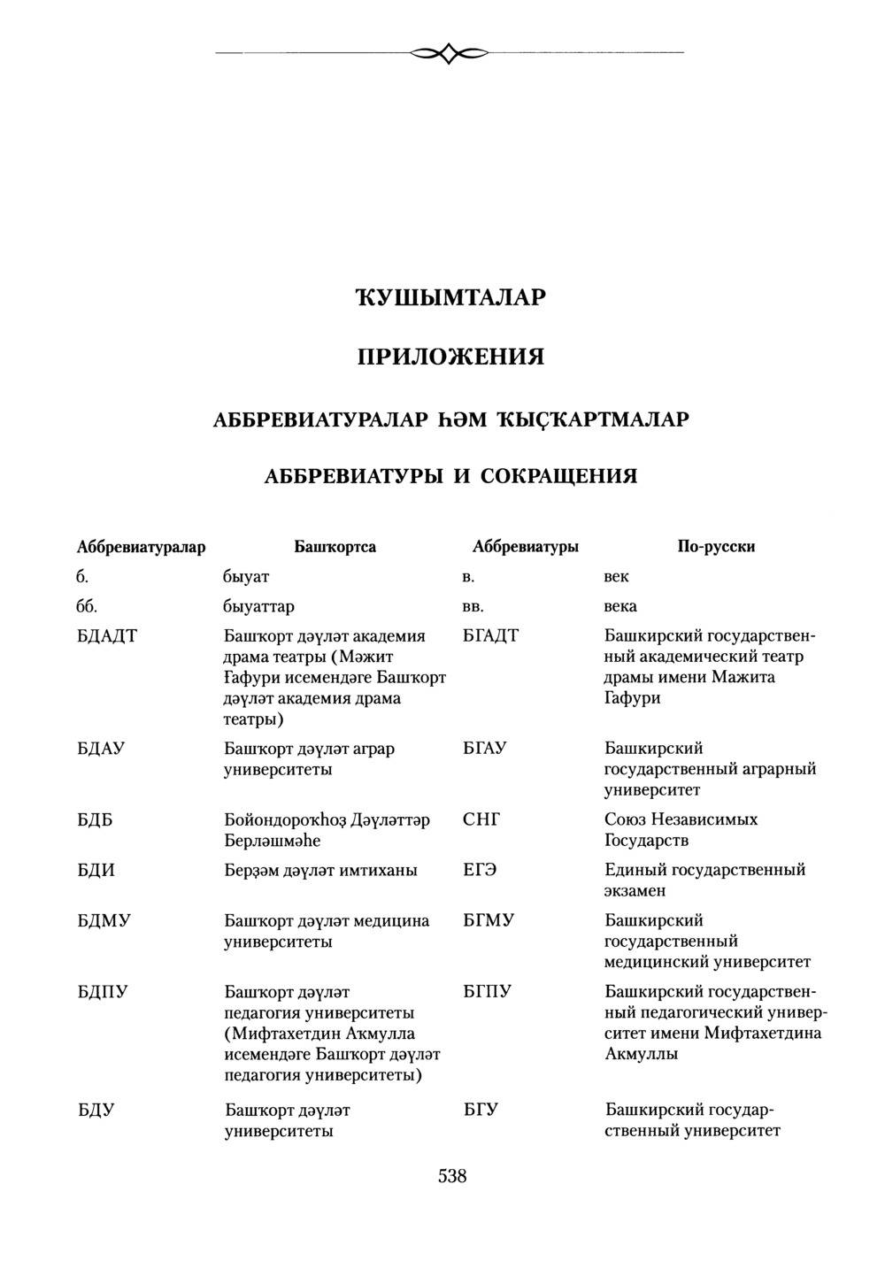 Башҡорт теленең академик һүҙлеге. Том II