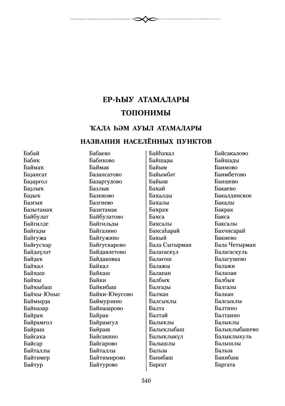 Башҡорт теленең академик һүҙлеге. Том II