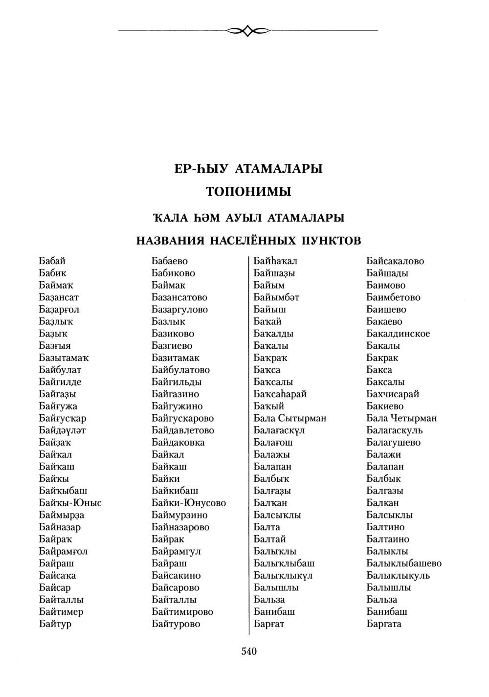 Башҡорт теленең академик һүҙлеге. Том II