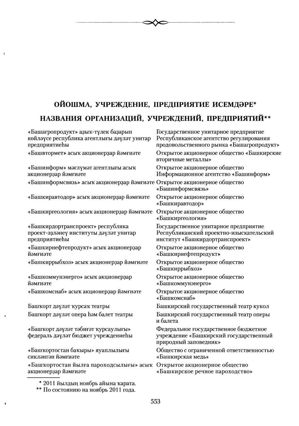 Башҡорт теленең академик һүҙлеге. Том II