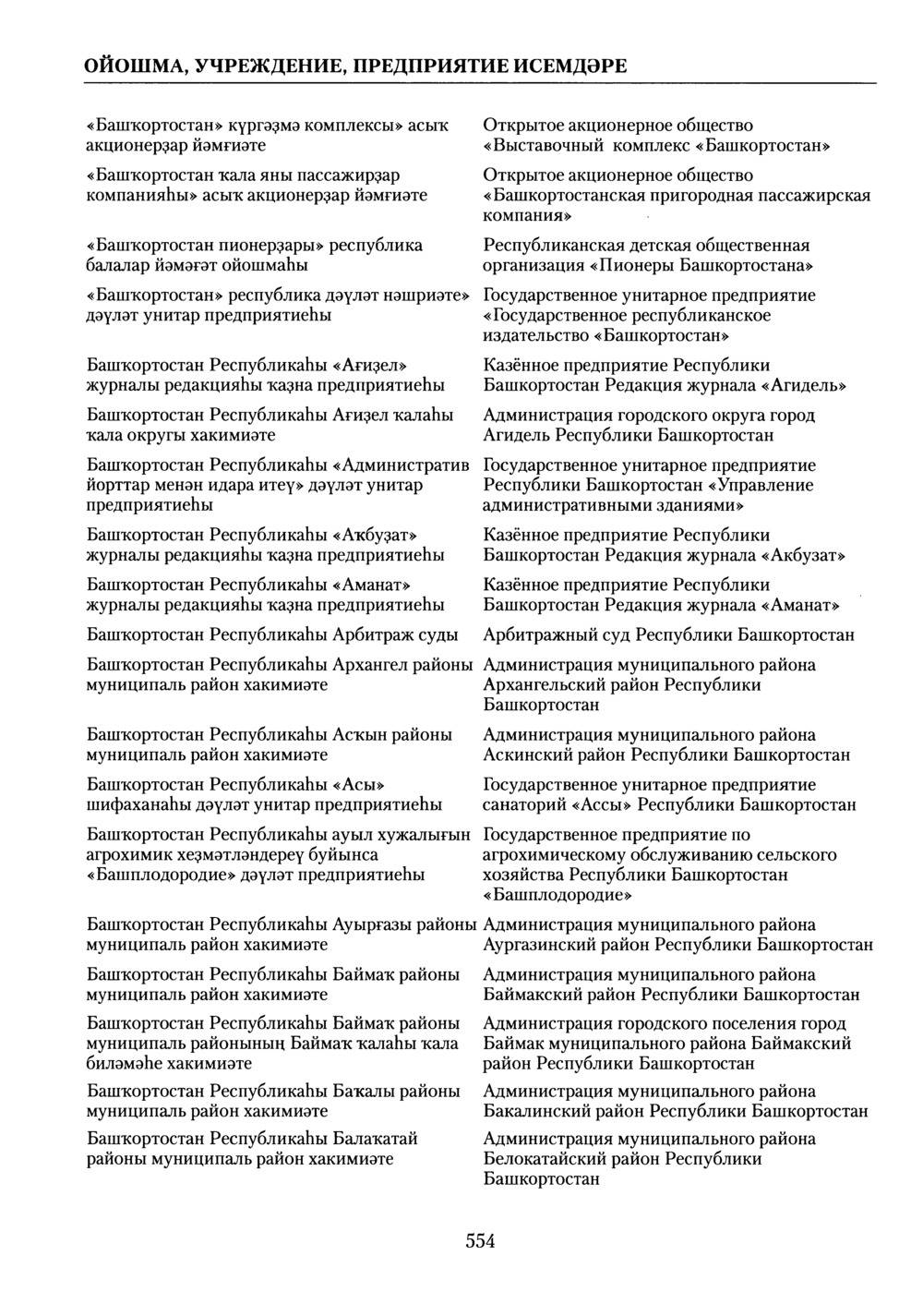 Башҡорт теленең академик һүҙлеге. Том II