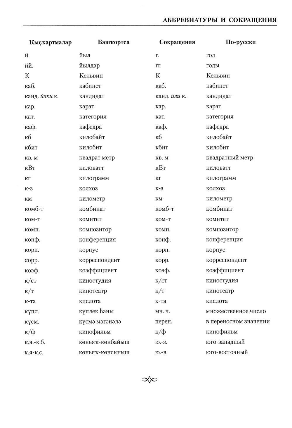 Башҡорт теленең академик һүҙлеге. Том IV