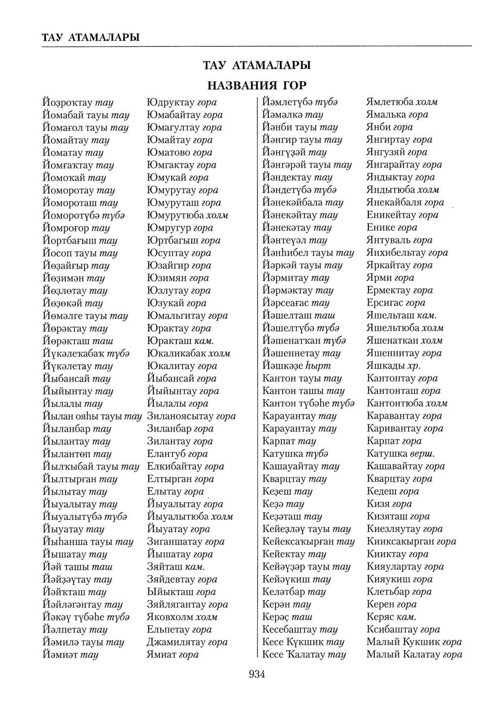 Башҡорт теленең академик һүҙлеге. Том IV