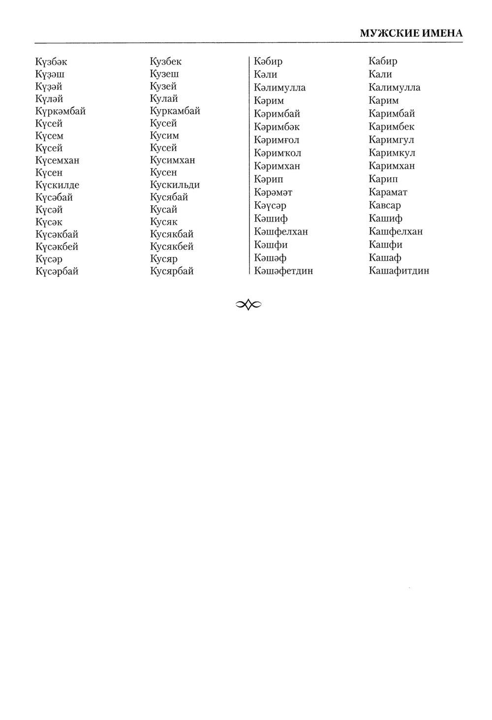 Башҡорт теленең академик һүҙлеге. Том IV