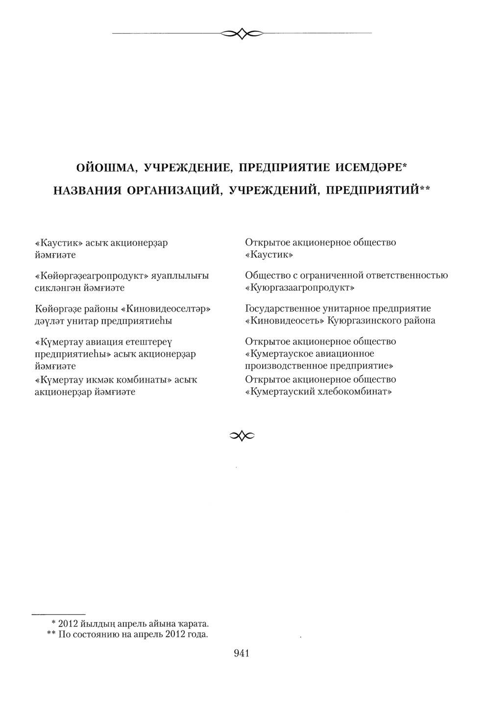 Башҡорт теленең академик һүҙлеге. Том IV