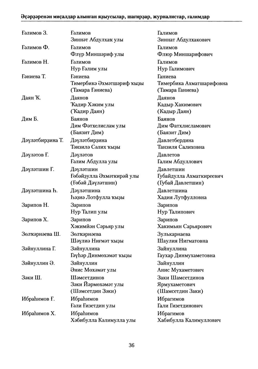 Башҡорт теленең академик һүҙлеге. Том V