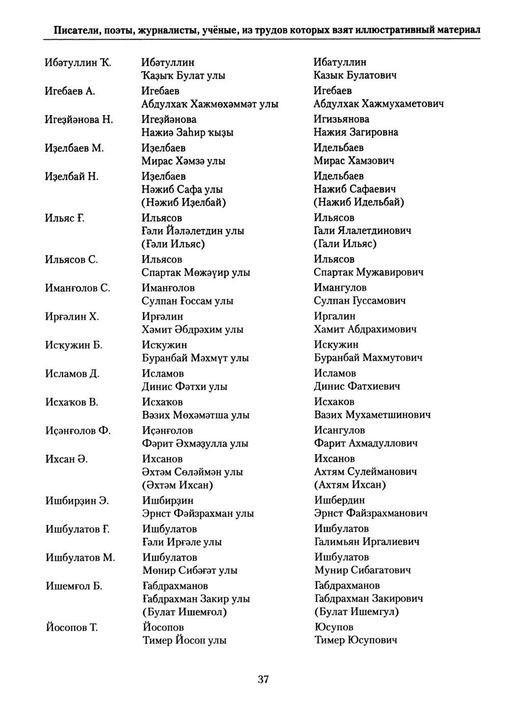 Башҡорт теленең академик һүҙлеге. Том V