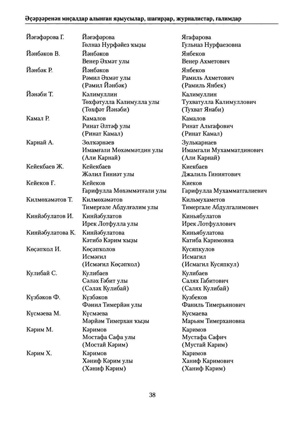 Башҡорт теленең академик һүҙлеге. Том V