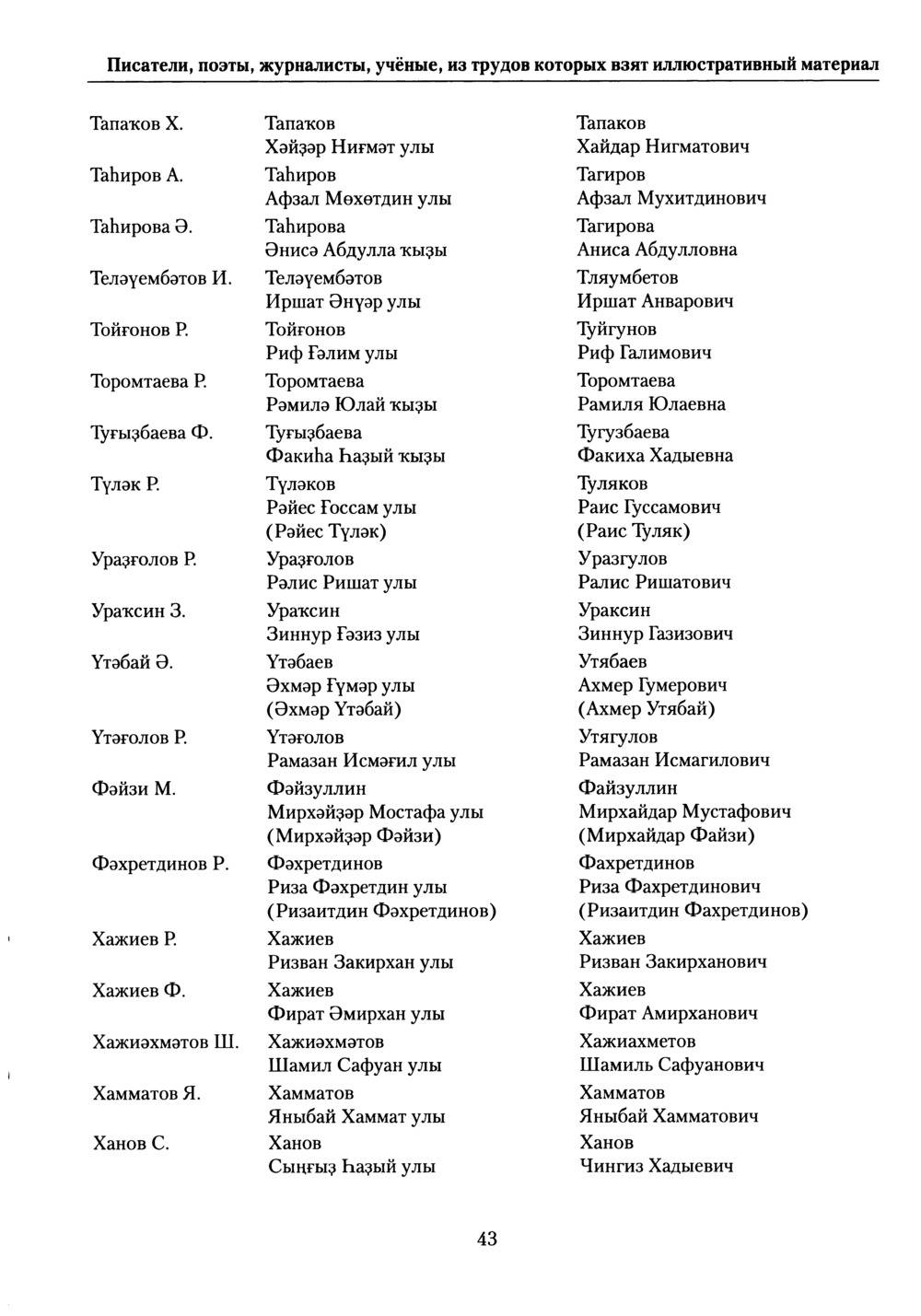 Башҡорт теленең академик һүҙлеге. Том V