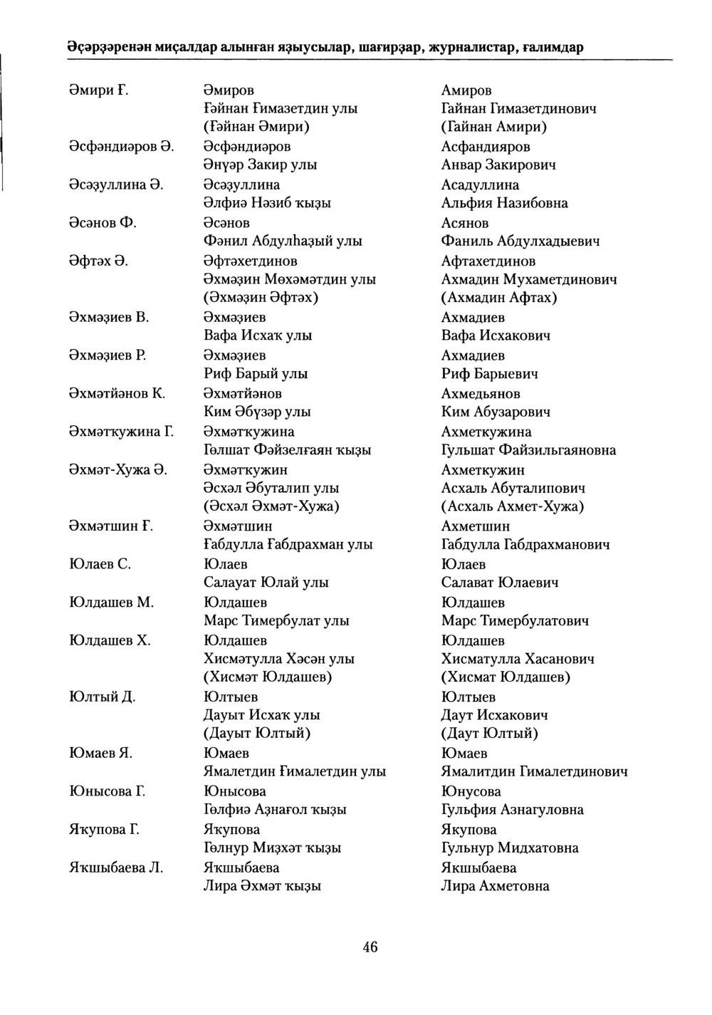 Башҡорт теленең академик һүҙлеге. Том V