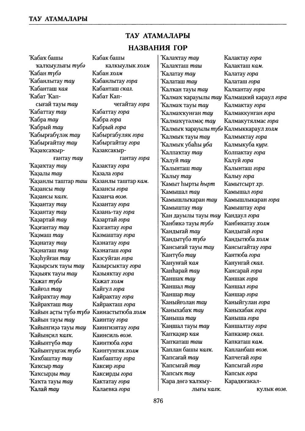 Башҡорт теленең академик һүҙлеге. Том V