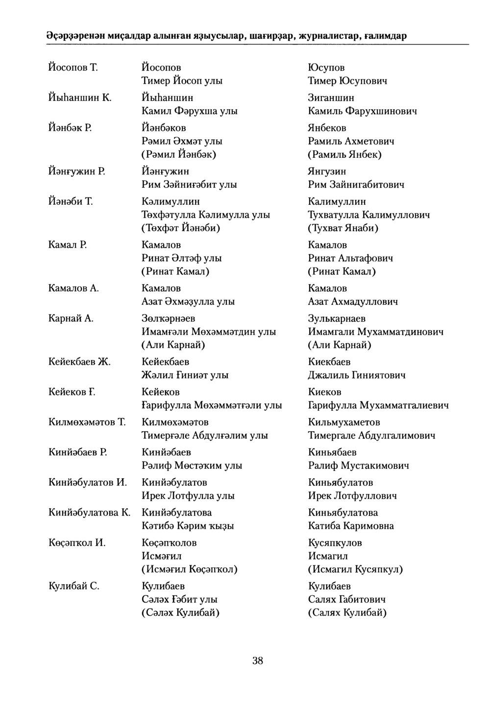 Башҡорт теленең академик һүҙлеге. Том VI