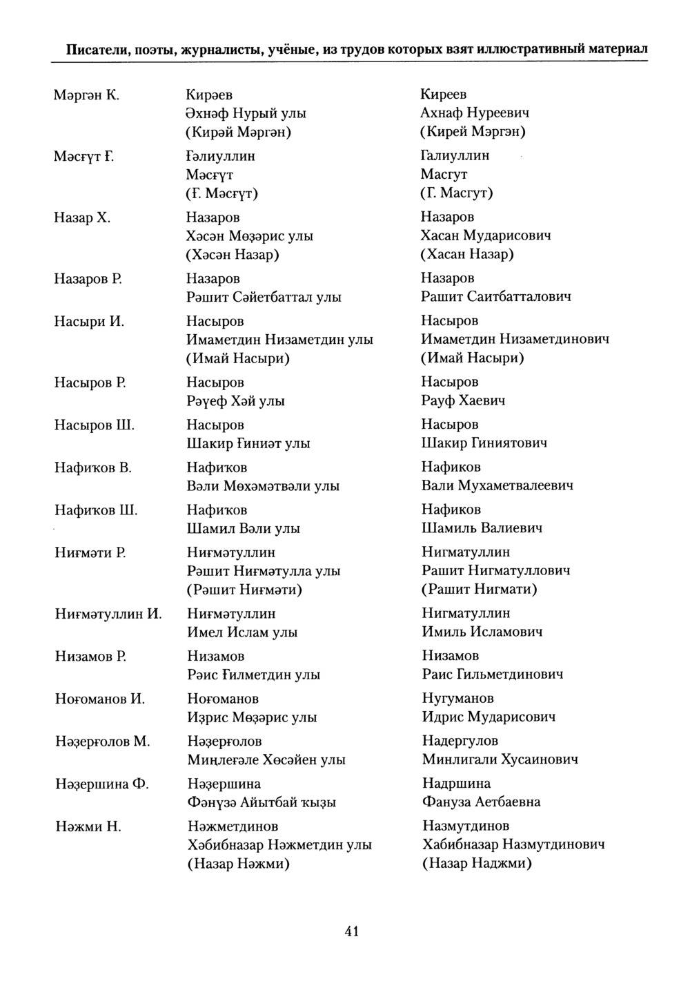 Башҡорт теленең академик һүҙлеге. Том VI