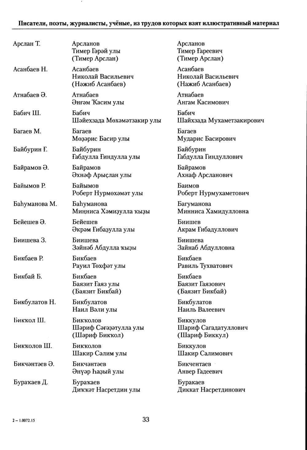 Башҡорт теленең академик һүҙлеге. Том VII