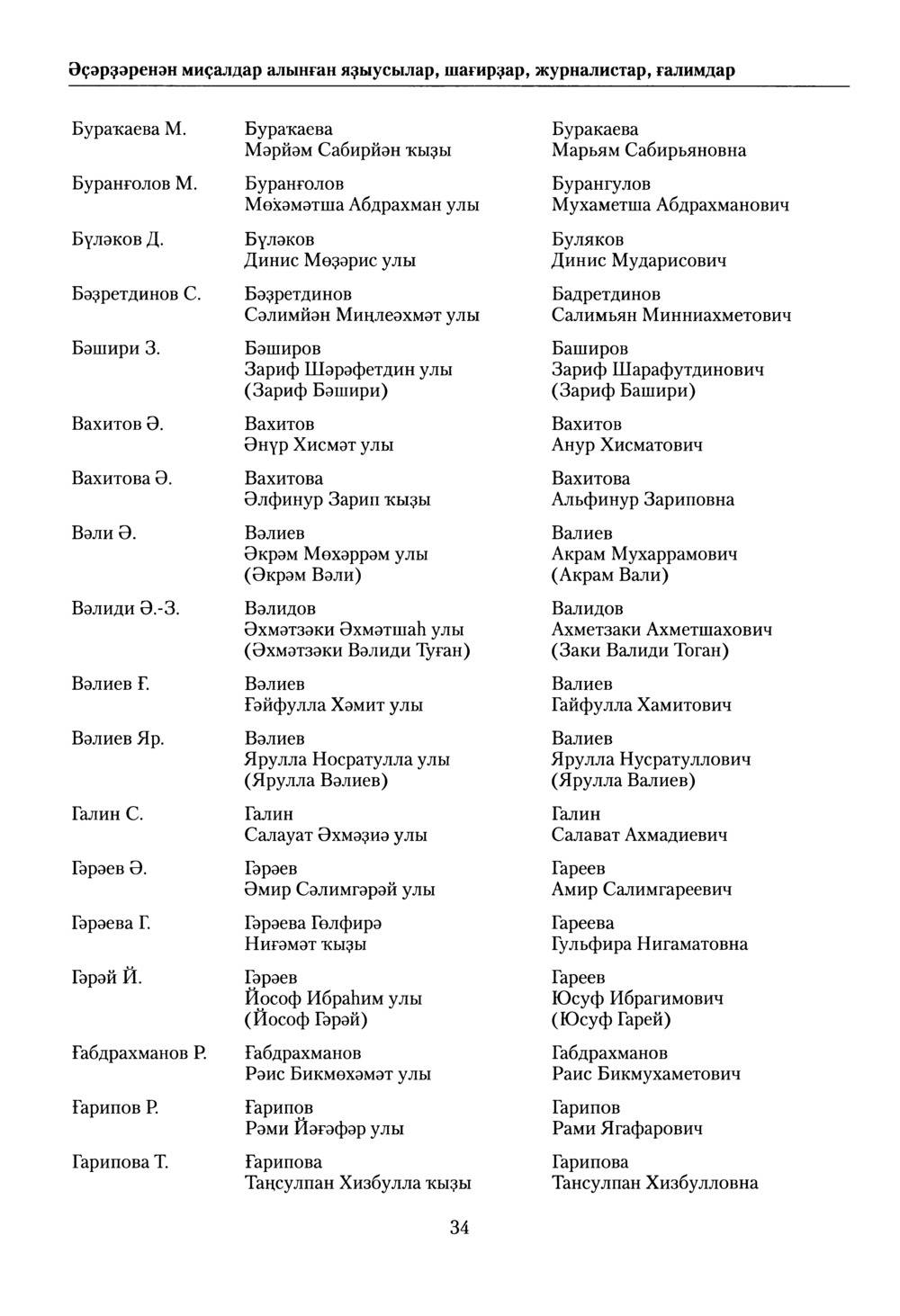 Башҡорт теленең академик һүҙлеге. Том VII