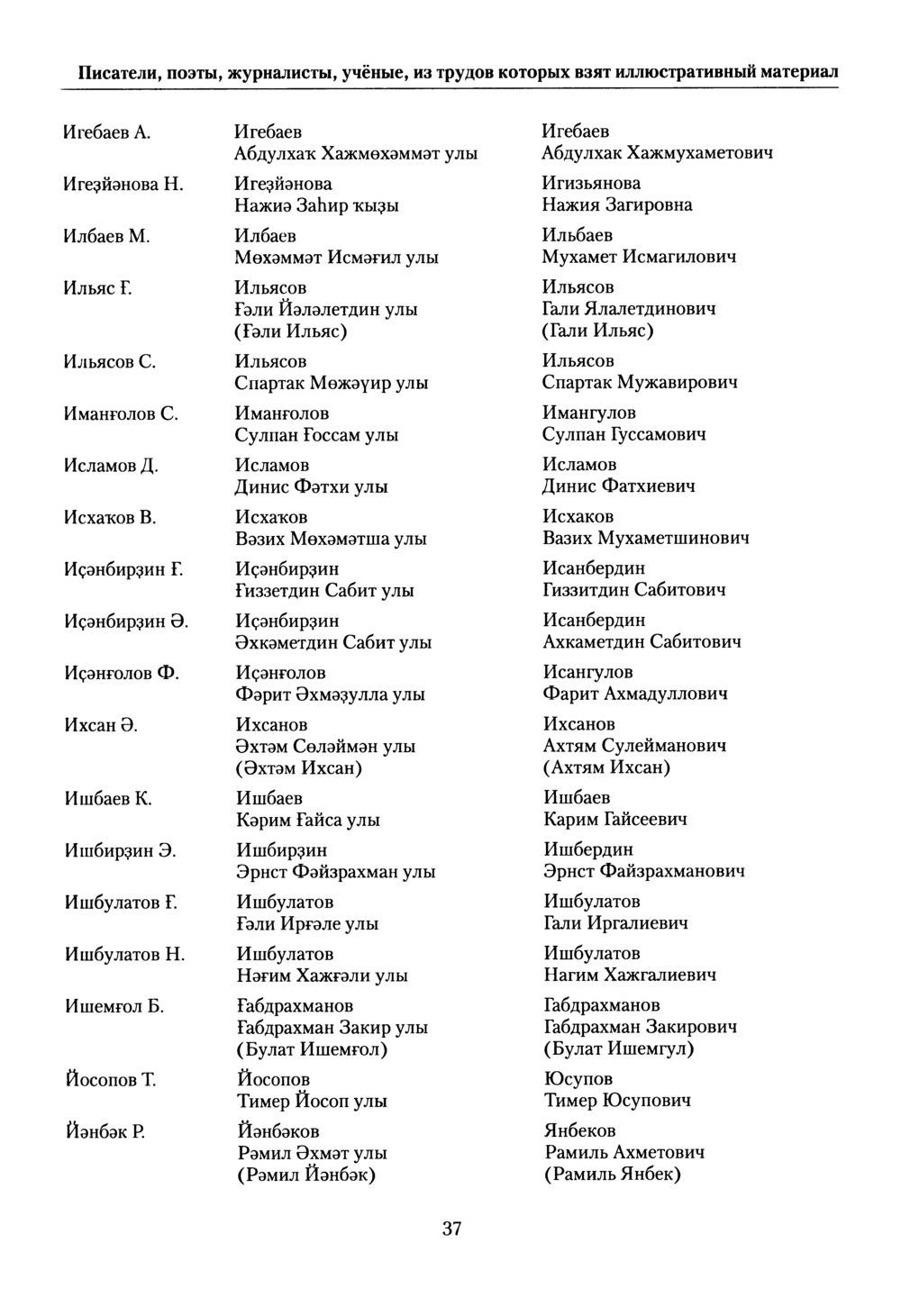 Башҡорт теленең академик һүҙлеге. Том VII