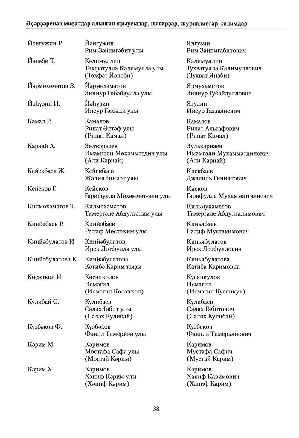 Башҡорт теленең академик һүҙлеге. Том VII