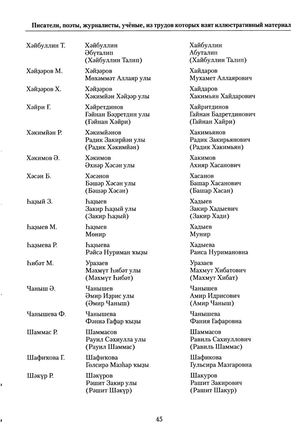 Башҡорт теленең академик һүҙлеге. Том VII