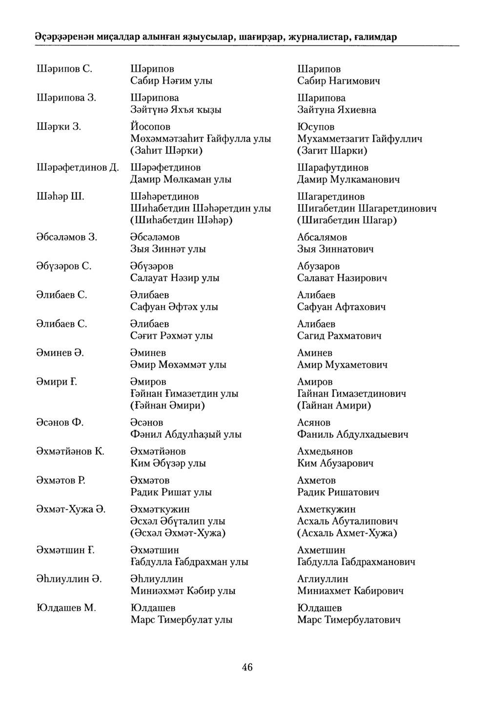 Башҡорт теленең академик һүҙлеге. Том VII