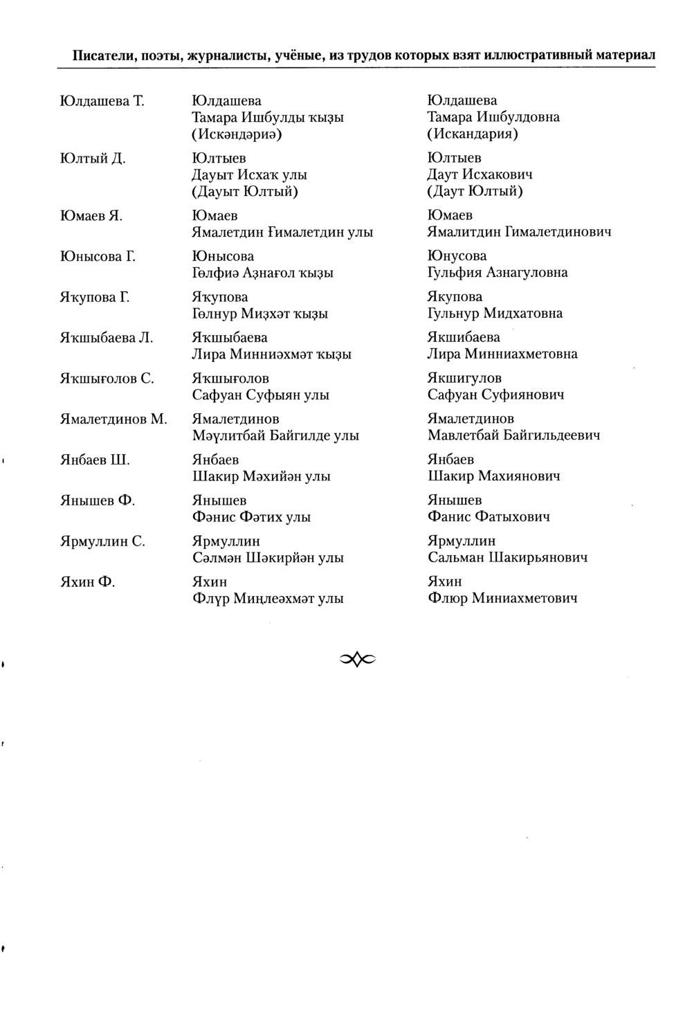 Башҡорт теленең академик һүҙлеге. Том VII