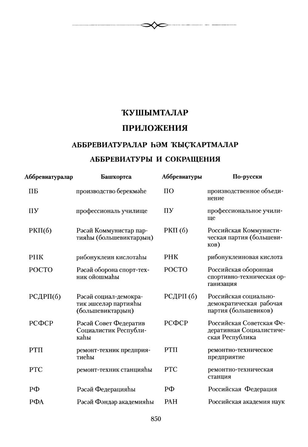 Башҡорт теленең академик һүҙлеге. Том VII