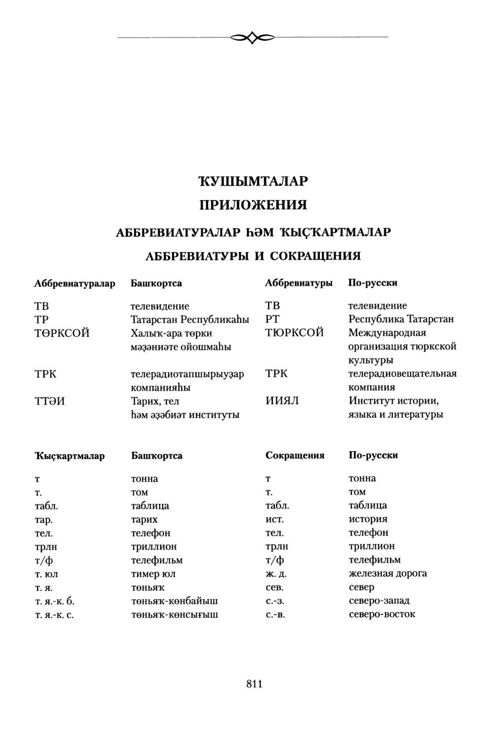 Башҡорт теленең академик һүҙлеге. Том VIII