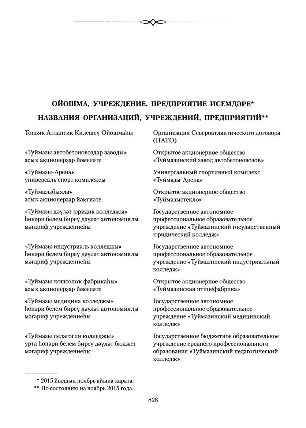 Башҡорт теленең академик һүҙлеге. Том VIII