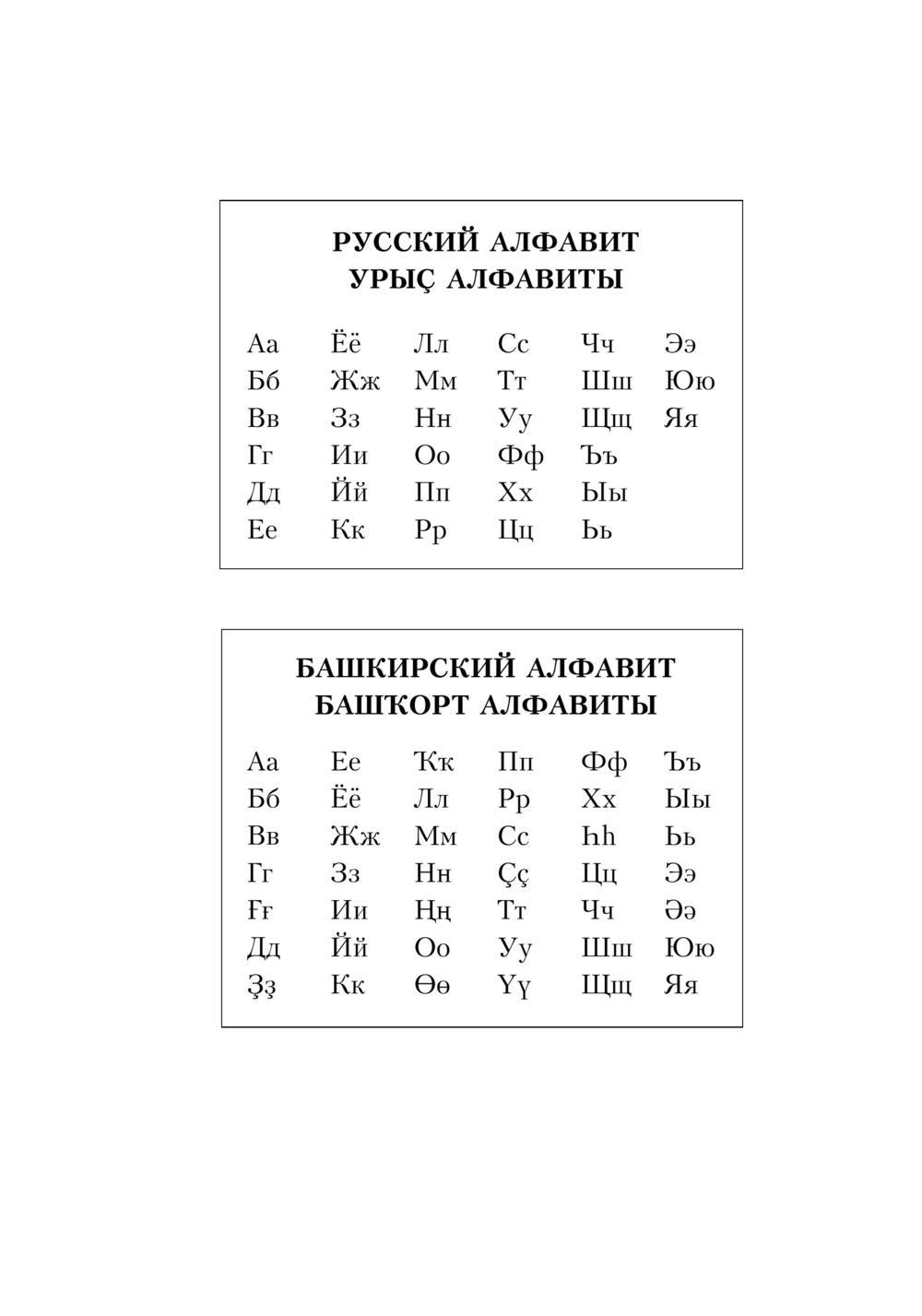 Русско-башкирский словарь, под редакцией З. Г. Ураксина, II том. Страница 8  - tarat.ru